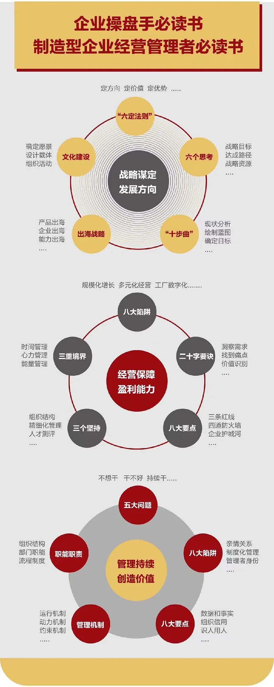 企业战略诊断(企业战略管理咨询与诊断的内容主要包括)昭通市
